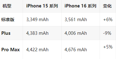 宝山苹果16维修分享iPhone16/Pro系列机模再曝光