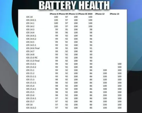 宝山苹果手机维修分享iOS16.0.2值得升级吗 