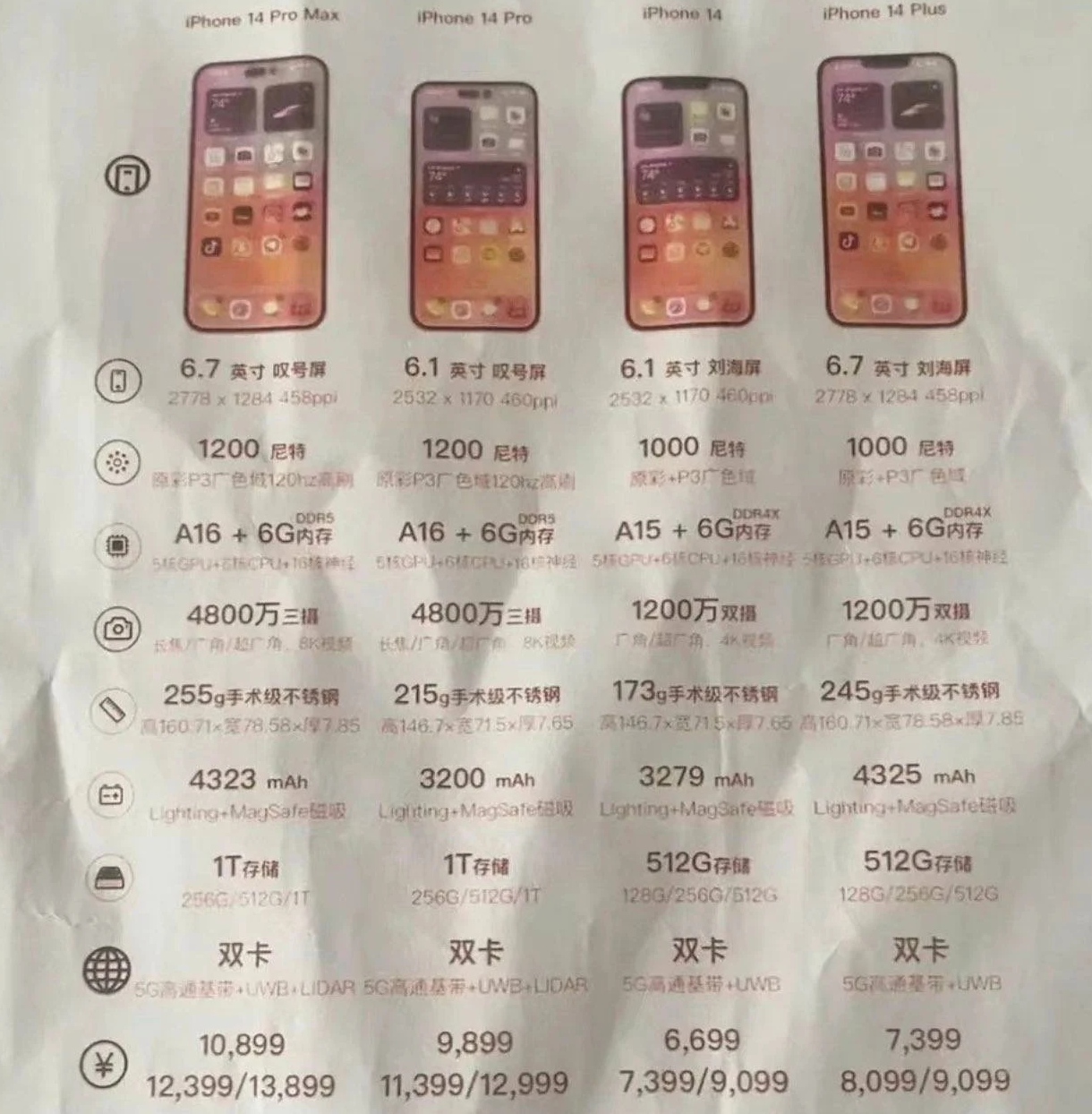 宝山苹果14维修分享苹果 iPhone 14 预售价现身 