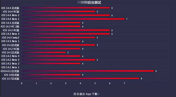 宝山苹果手机维修分享iOS14.5beta1续航怎么样 