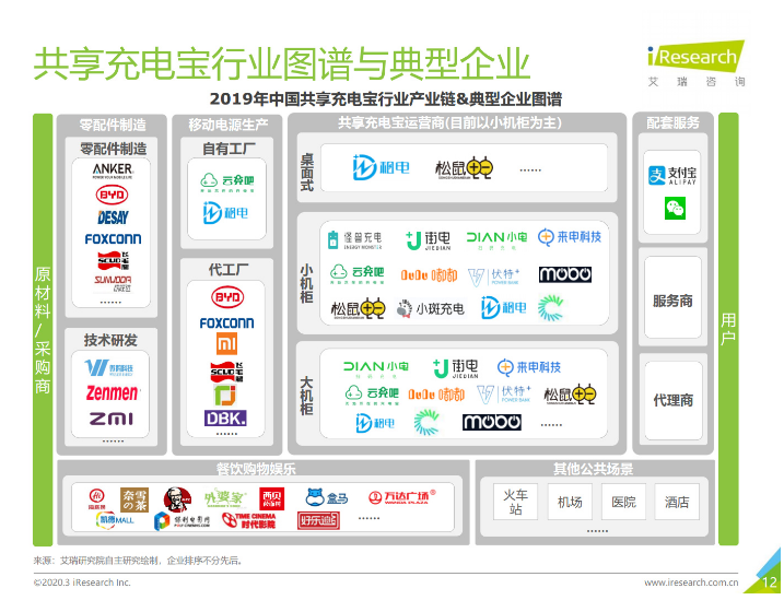 宝山苹果手机维修分享iPhone 12 如何安全使用共享充电宝 