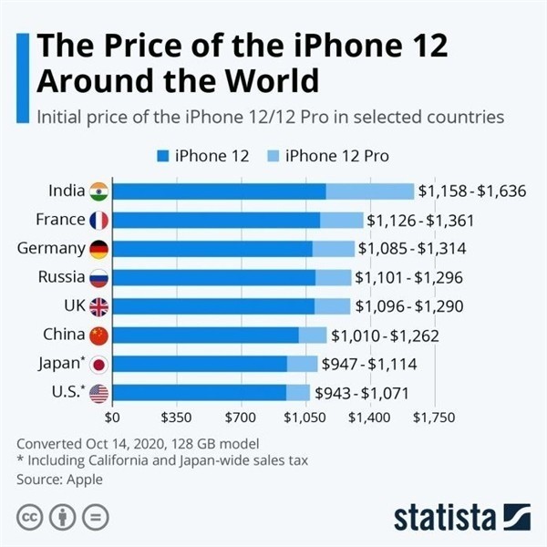 宝山苹果手机维修分享哪个购买iPhone 12/12 Pro更便宜 