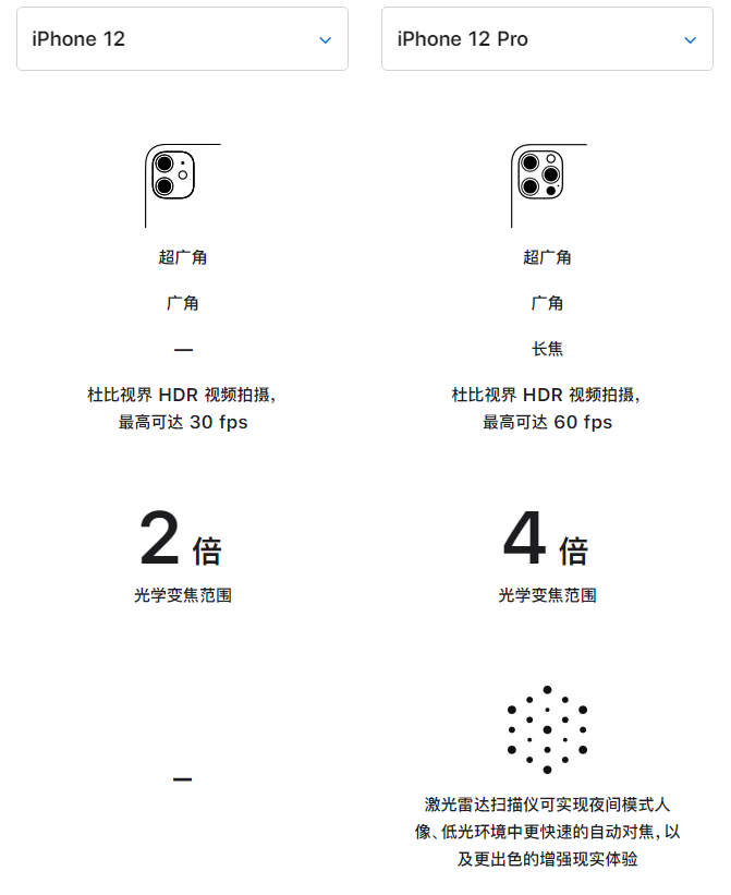 宝山苹果手机维修分享苹果 iPhone 12 与 iPhone 12 Pro 选哪款 